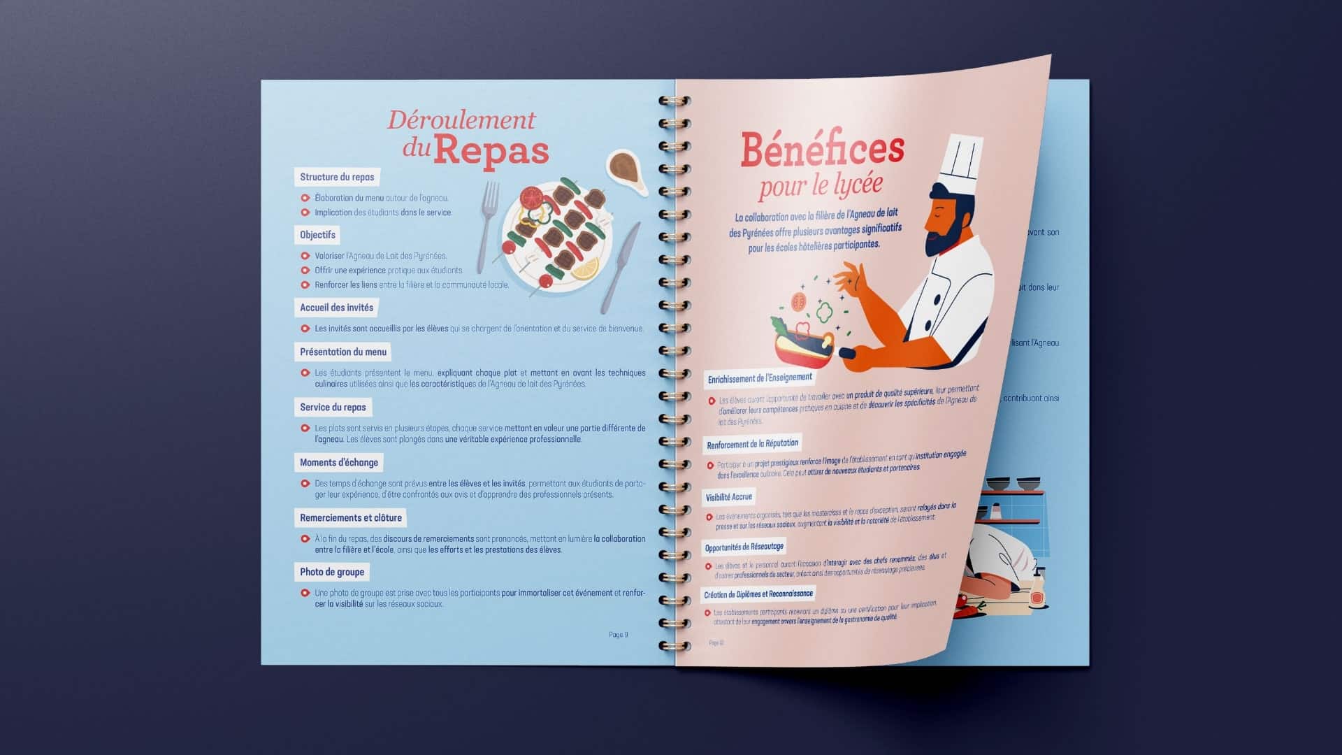 Programme AREOVLA par le collectif Unithy